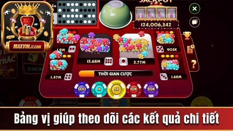 Bảng Vị Xóc Đĩa - Định Nghĩa, Lợi Ích Và Cách Đọc Chuẩn 2 Bảng vị giúp theo dõi các kết quả chi tiết