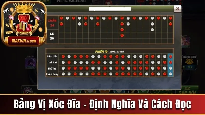 Bảng vị xóc đĩa