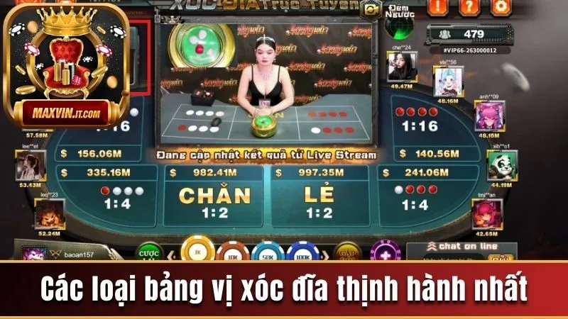 Bảng Vị Xóc Đĩa - Định Nghĩa, Lợi Ích Và Cách Đọc Chuẩn 3 Các loại bảng vị xóc đĩa thịnh hành nhất