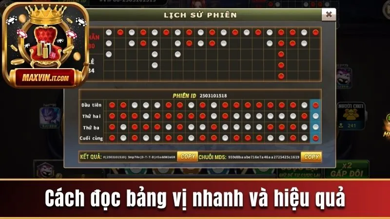 Bảng Vị Xóc Đĩa - Định Nghĩa, Lợi Ích Và Cách Đọc Chuẩn 4 Cách đọc bảng vị nhanh và hiệu quả